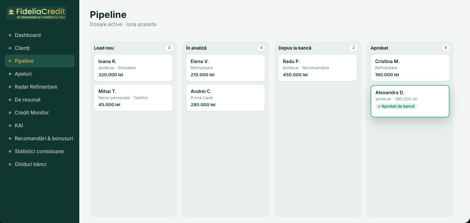 Pipeline-ul de dosare din CRM-ul Fidelia Credit, cu date fictive